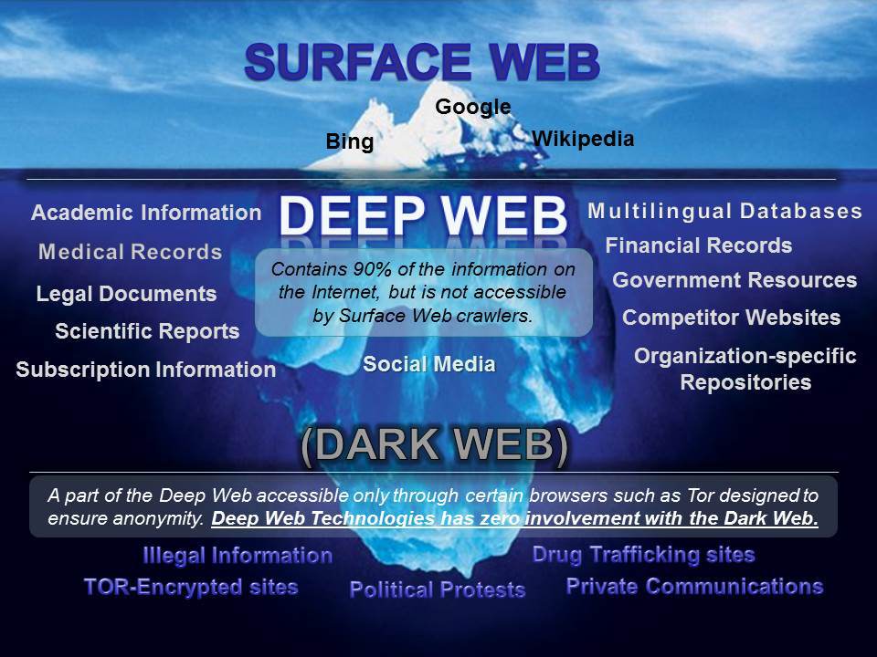 Pequeño Curso Sobre Tor Y La Deep Web Ii Somos Binarios