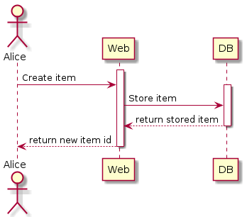 Crea diagramas rápidamente usando código